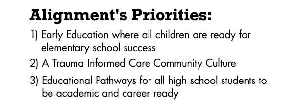 Alignment's Priorities