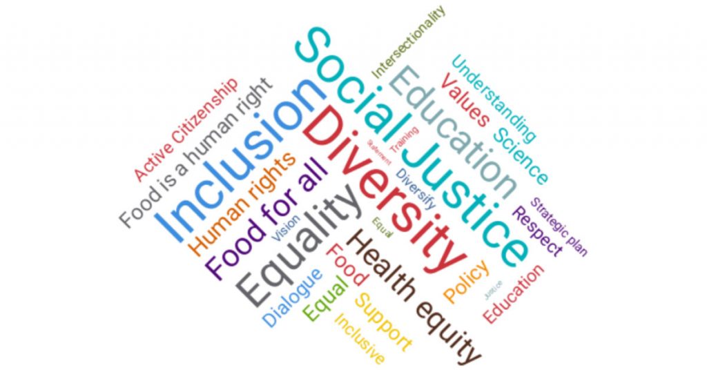 Alignment - Equity Plan word cloud