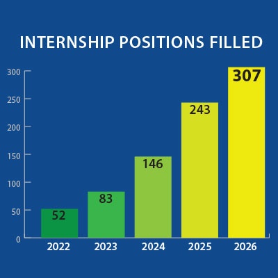alignment 2026 internship positions filled