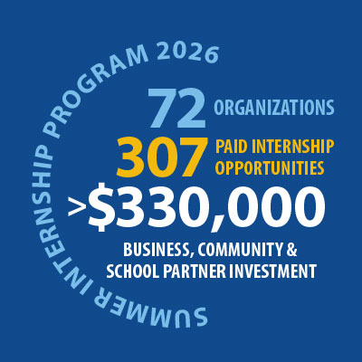 alignment 2026 internship program statistics