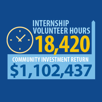 alignment 2026 internship volunteer hours